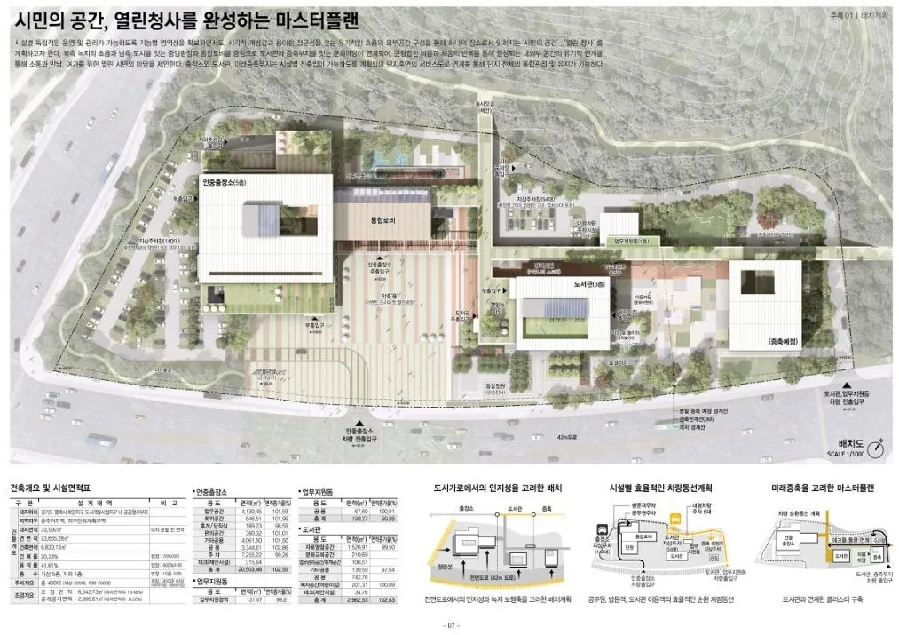 안중출장소 설명서 쪽