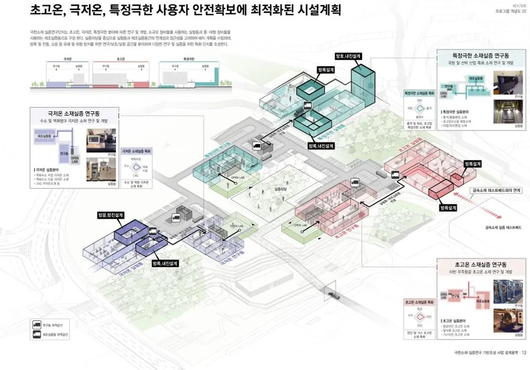 극한소재 실증연구 기반조성 사업 설명서 쪽