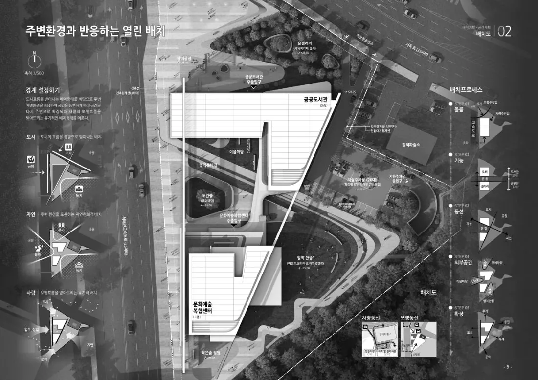 일직동 문화예술복합센터 및 공공도서관 설명서 쪽