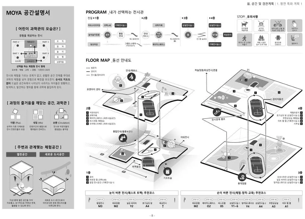 화성시 어린이과학관 「MOYA」 설명서 쪽