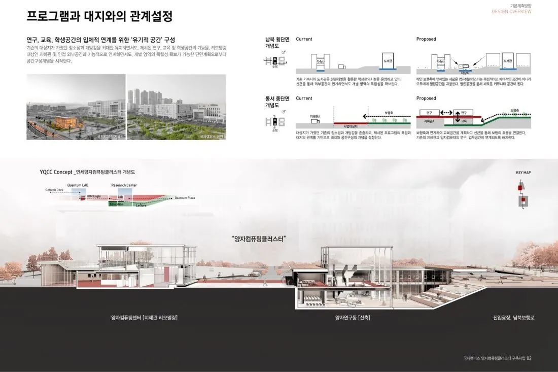 국제캠퍼스 양자컴퓨팅 클러스터 설명서 쪽