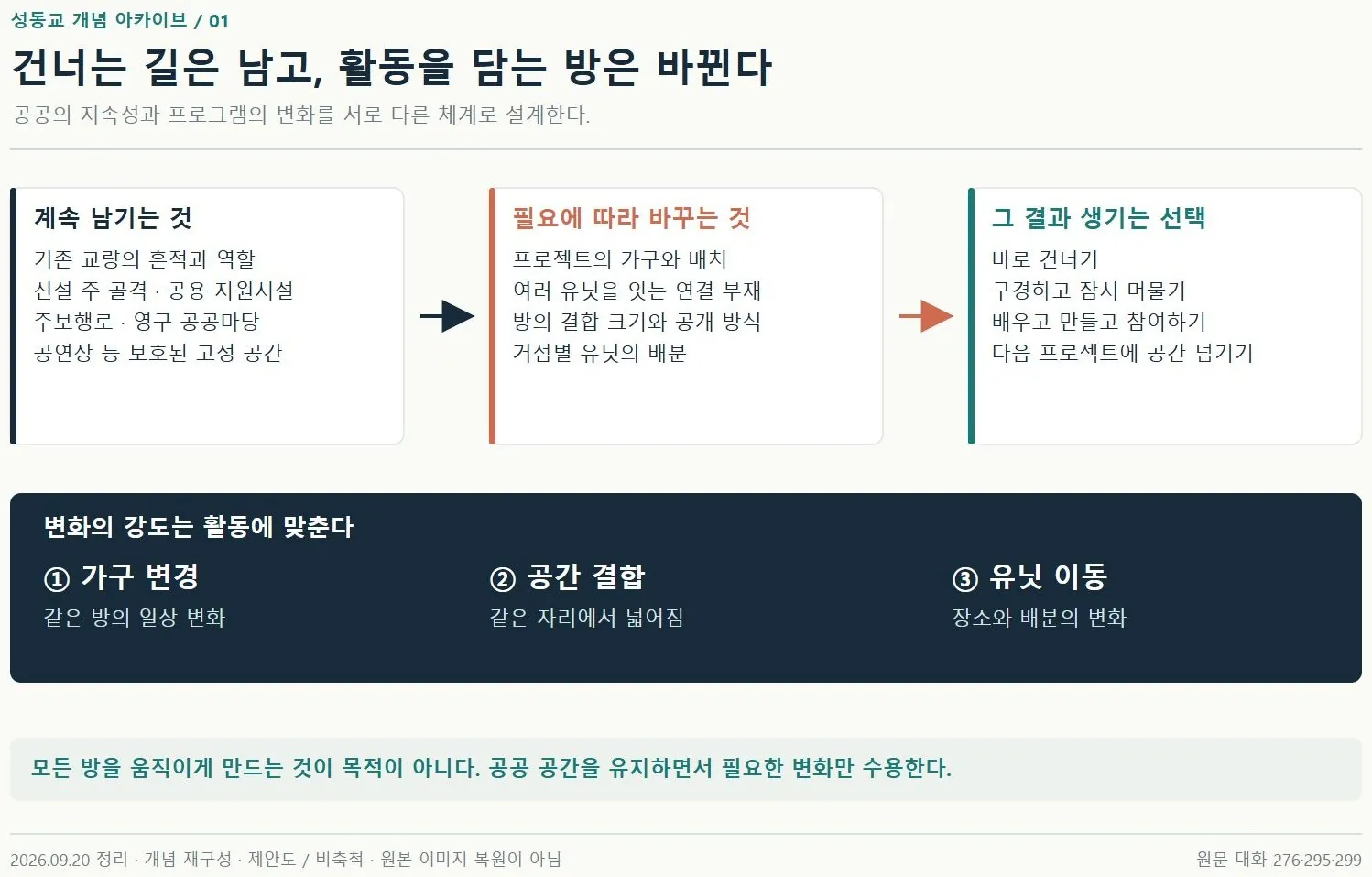 2026 · 남길 것과 바꿀 것