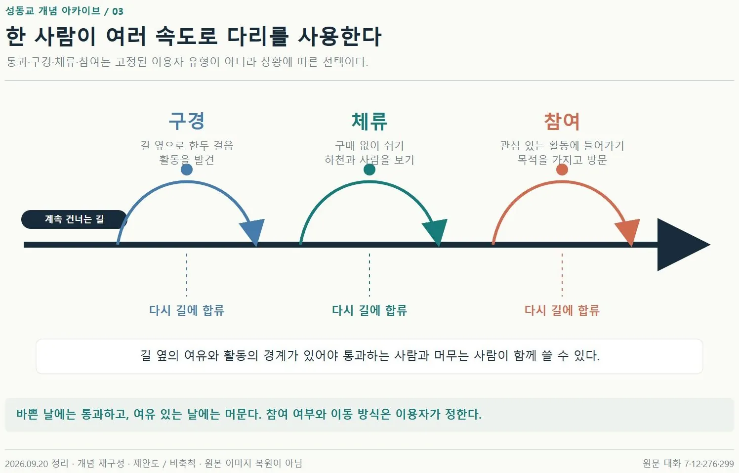 2026 · 이용자의 선택과 동선